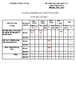 Đề kiểm tra cuối học kì I Toán lớp 5 - Năm học 2012-2013 - Trường Tiểu học Lê Lợi